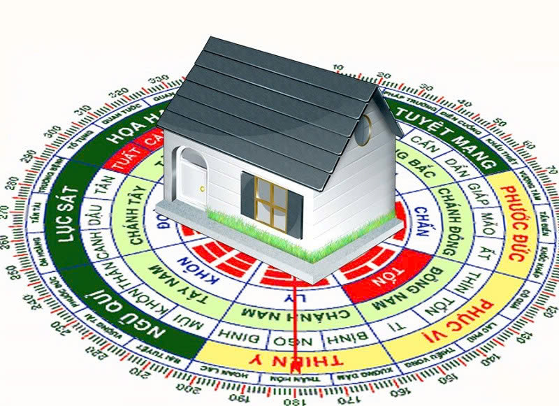 Phong thủy đất đai – Mua bán bất động sản theo tuổi: Hút lộc, tránh họa trong năm 2025